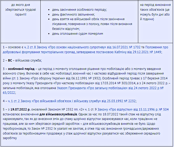 Збереження середнього заробітку мобілізованим